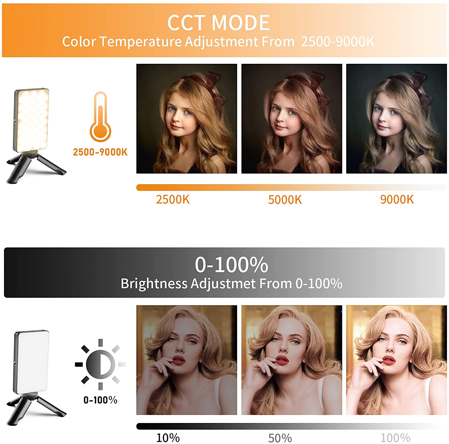 LUZ LED VIDEO LVL R140