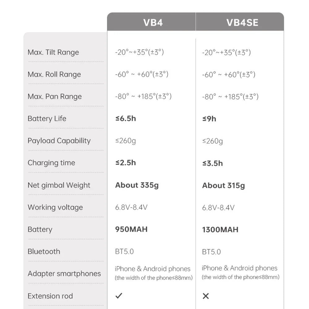 GIMBAL FEIYUTECH VIMBLE 4